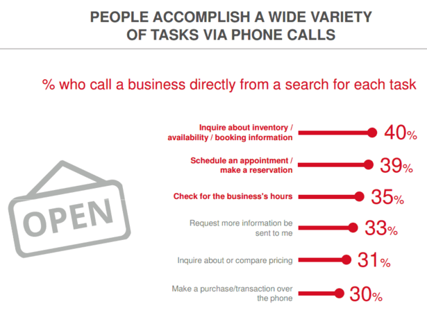 why_use_click_to_call-blog-full