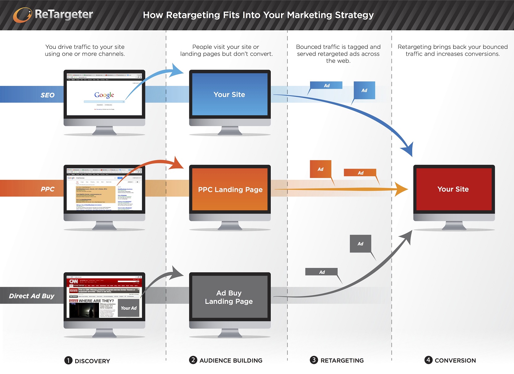 How-Retargeting-Fits-Into-Your-Marketing-Strategy1
