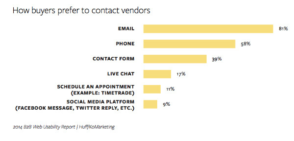 Contact Vendors