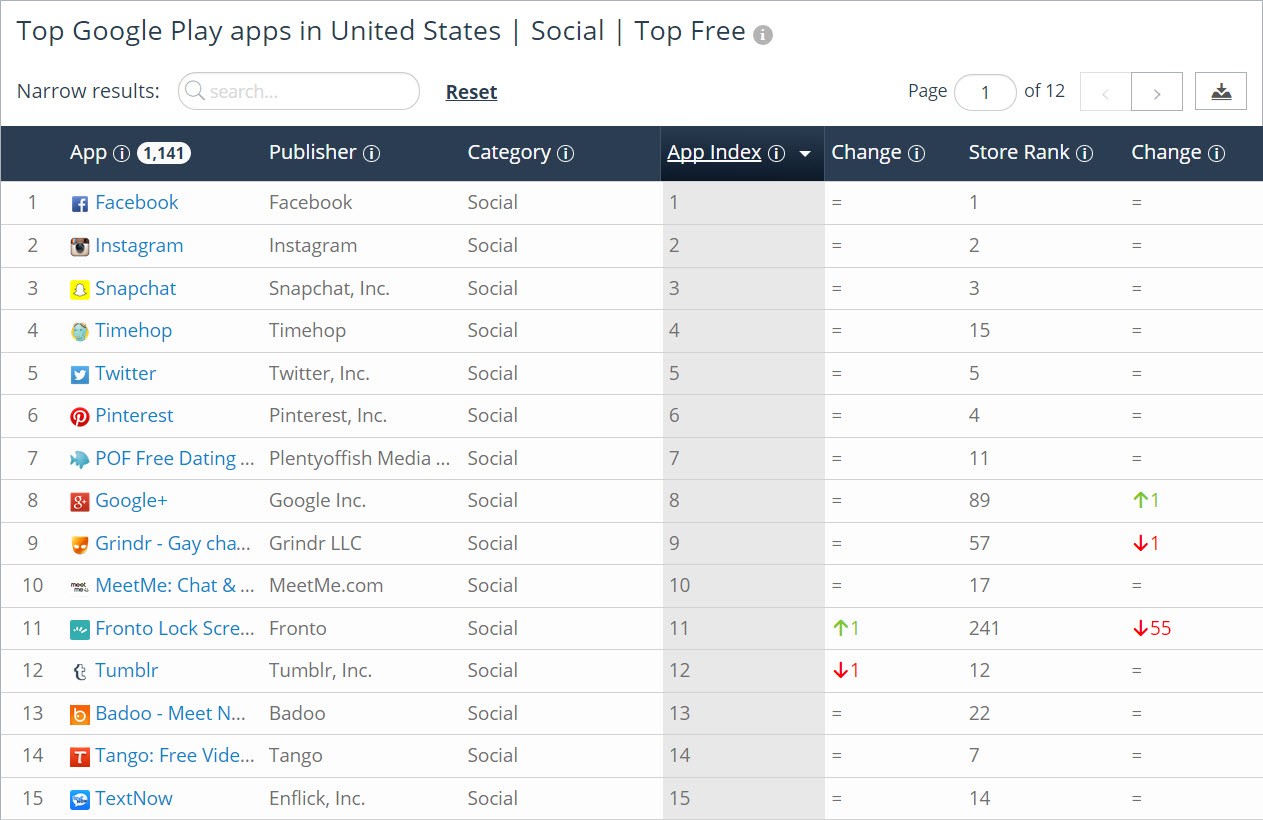 top-social-apps-by-usage-app-index