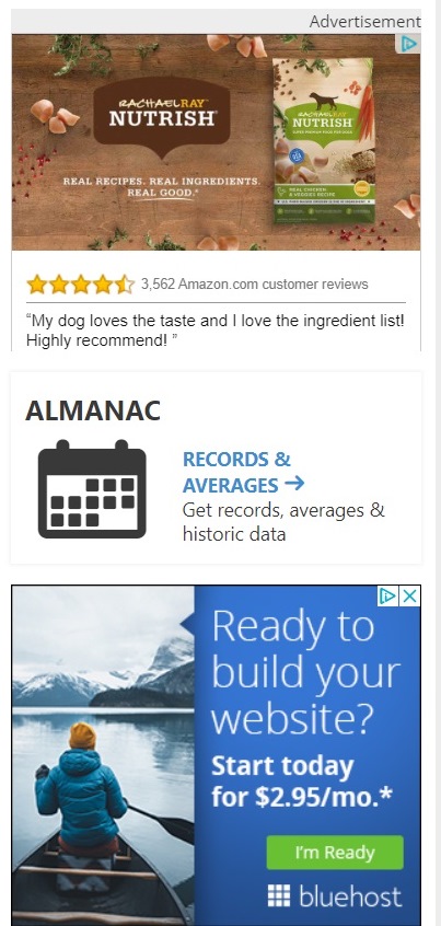 Examples of Google AdWords Display Ads that show on other sites.