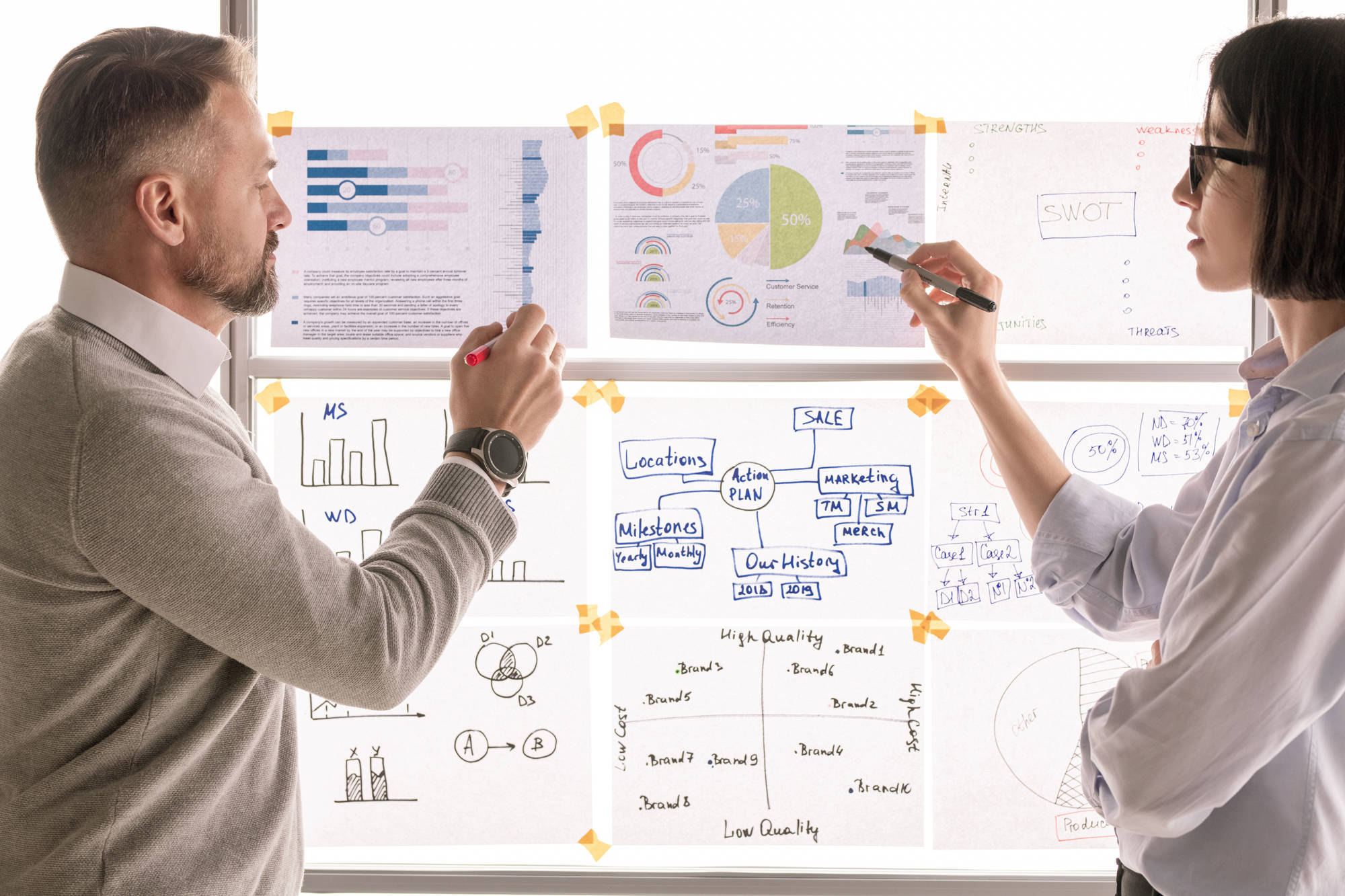 project implementation