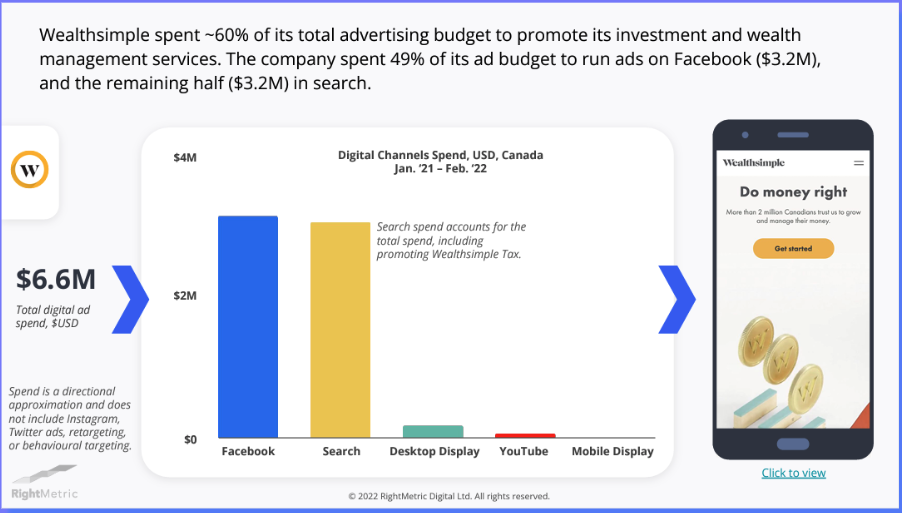 Financial services industry ad spend report