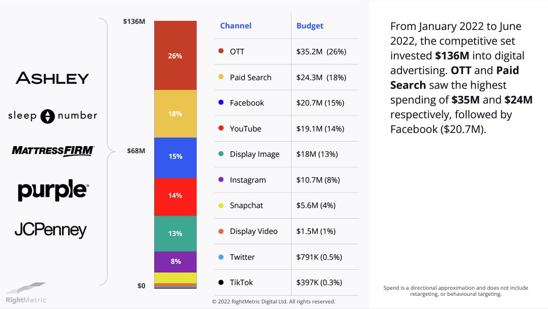 Wealthsimple Facebook ad spend