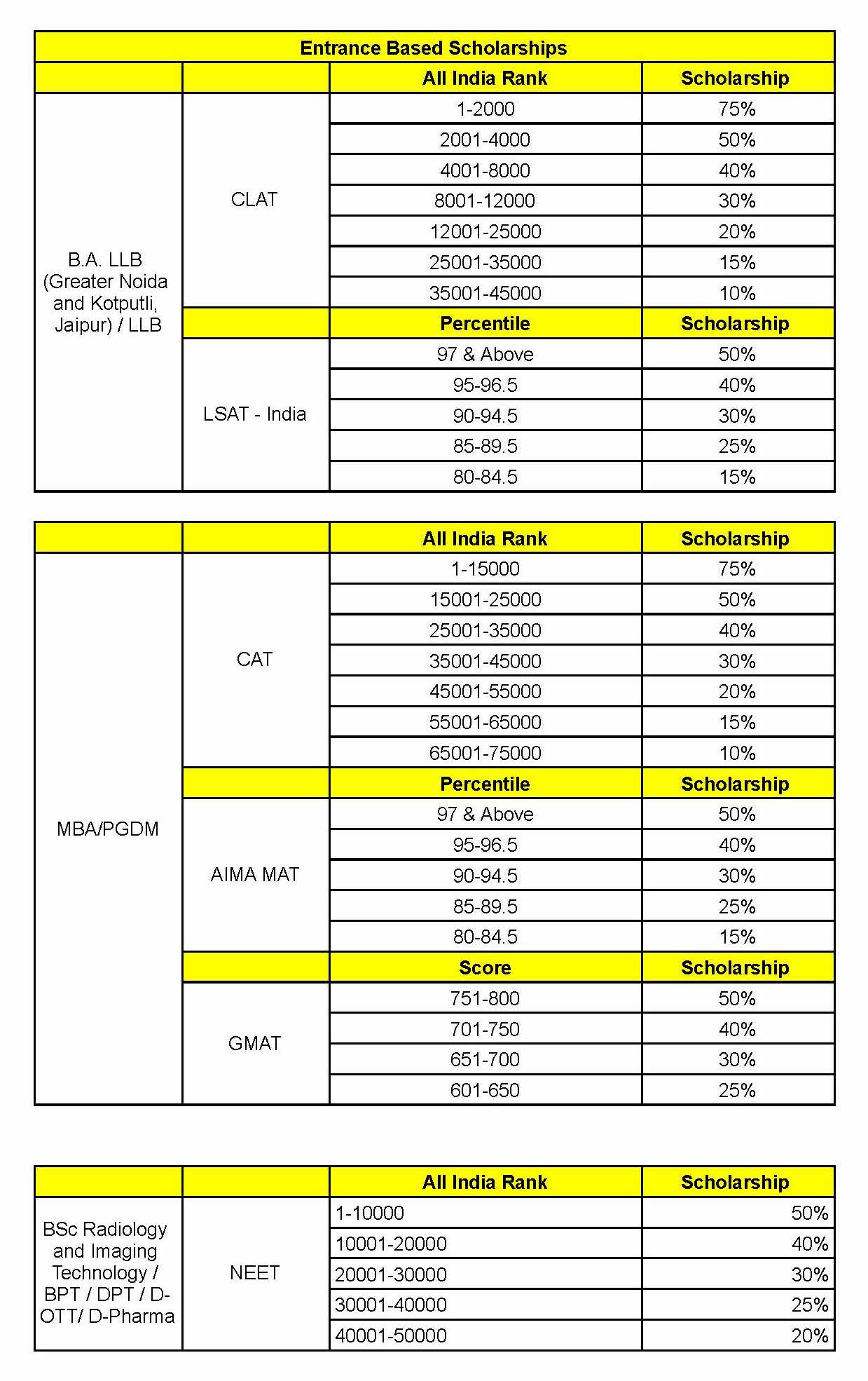 NIMT Scholarship Policy 2