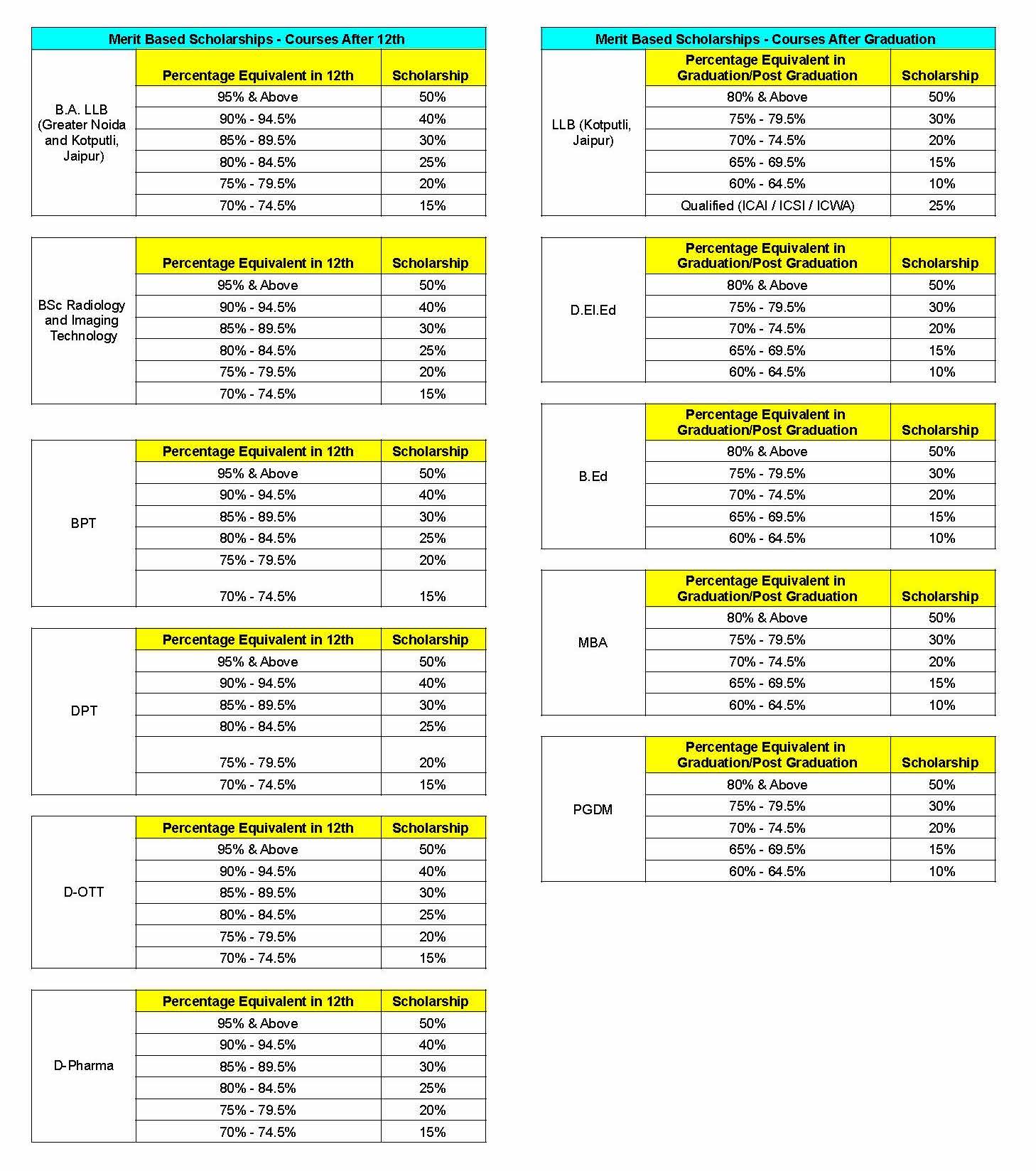 NIMT Scholarship Policy