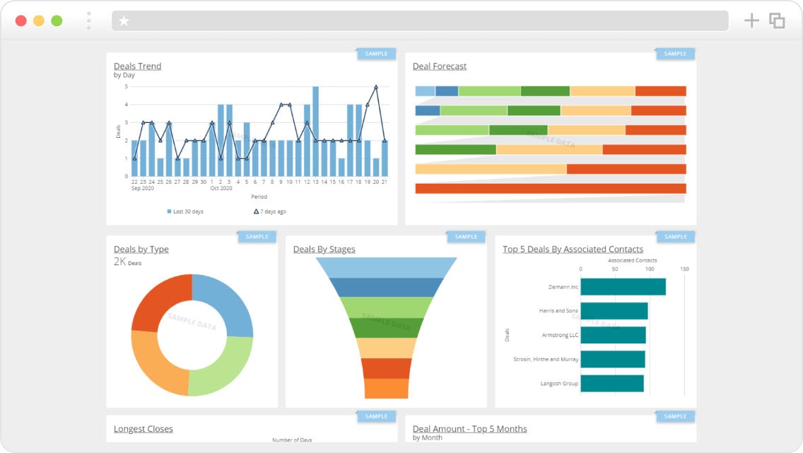 Hubspot Dashboard Hubspot Dashboard