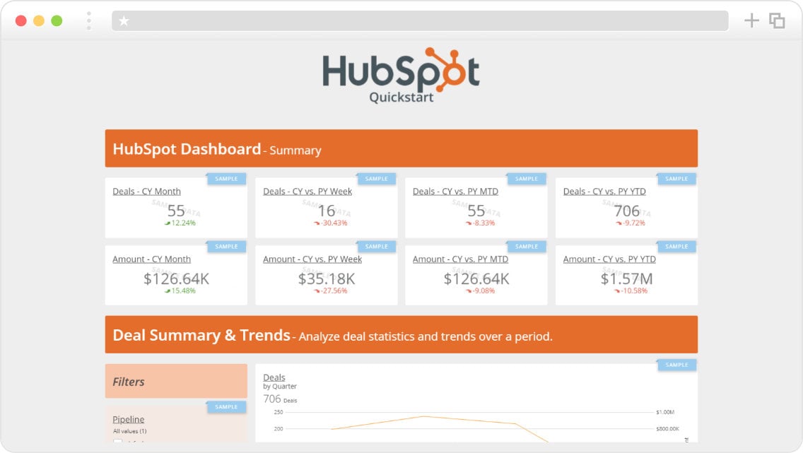 Hubspot Dashboard