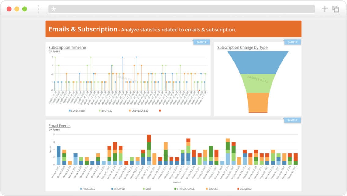 Hubspot Dashboard