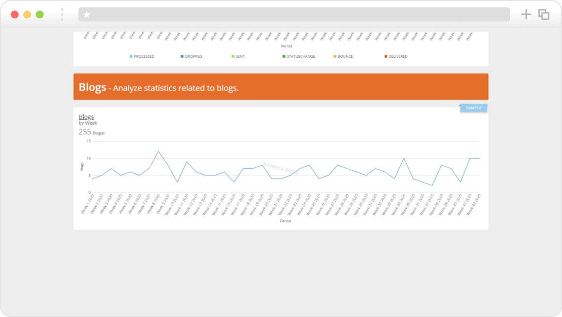 Hubspot Dashboard