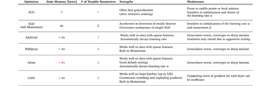 adam machine learning