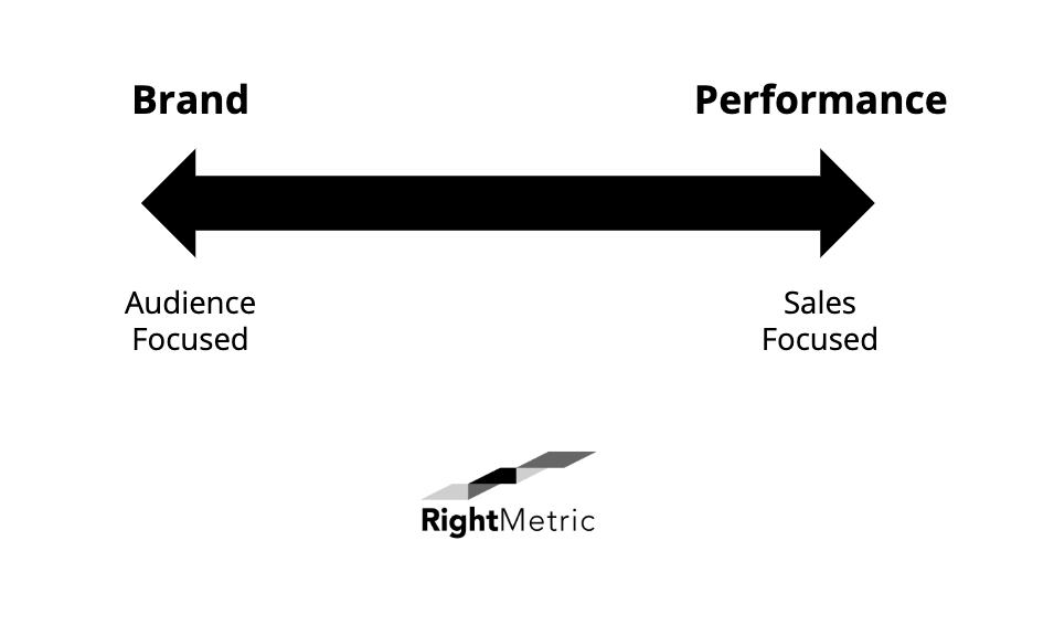 brand marketing and performance marketing