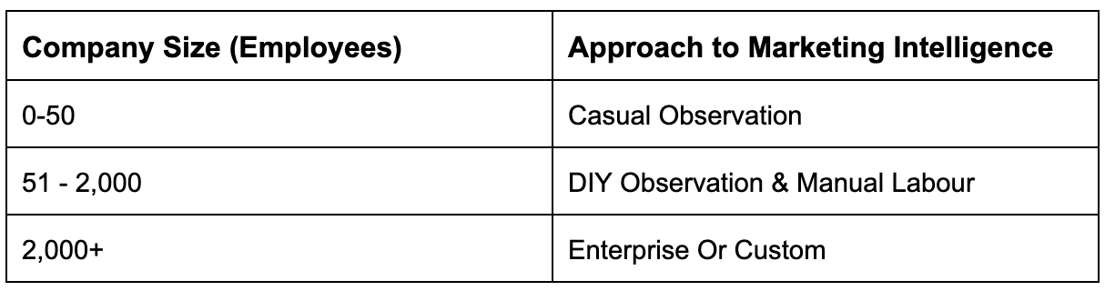 approach to marketing intelligence