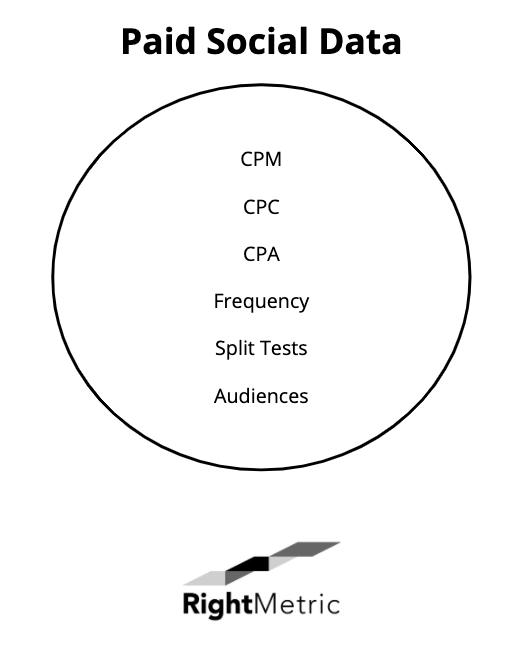 Paid Social Metrics