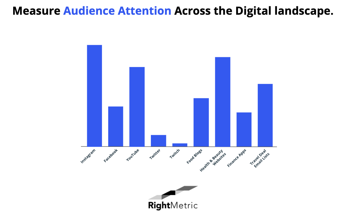 measure audience attention
