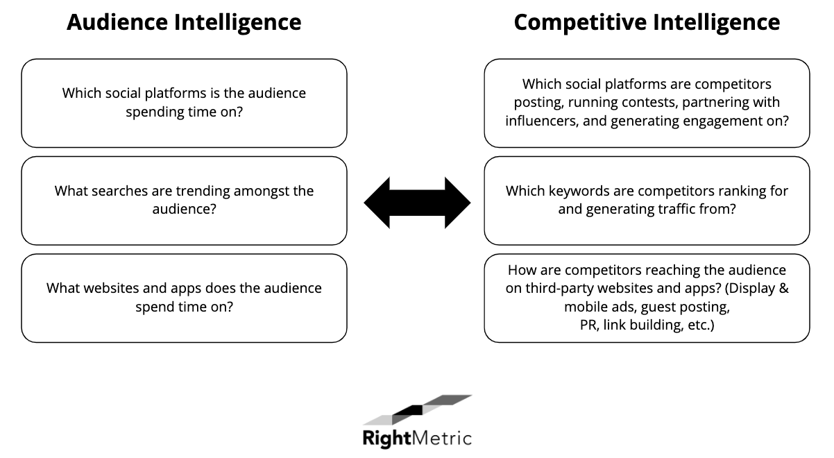 audience intelligence versus competitive intelligence