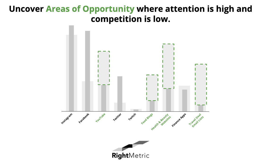 uncover marketing opportunities
