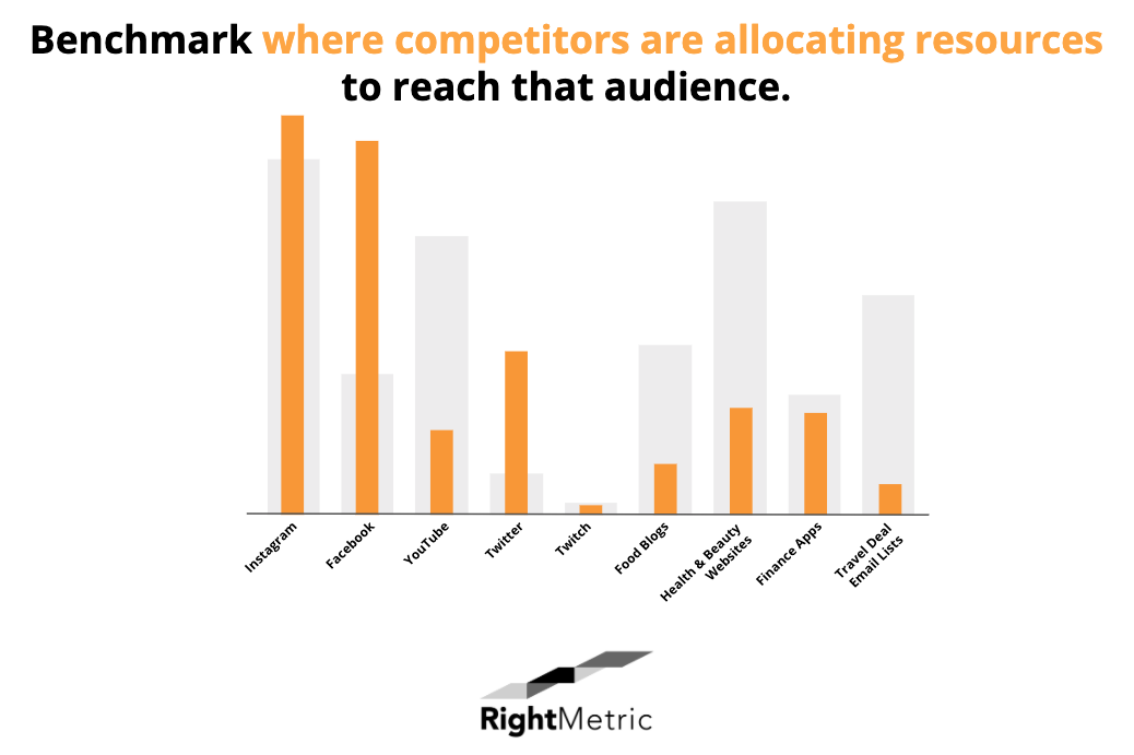 benchmark competitors