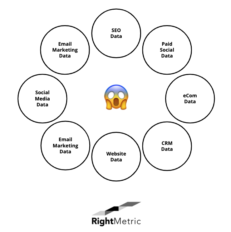 Marketing strategy data