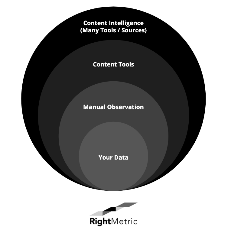 content analysis
