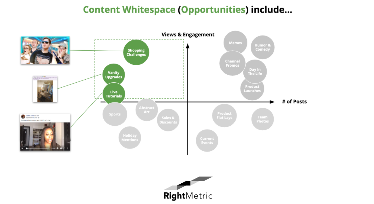 content whitespace