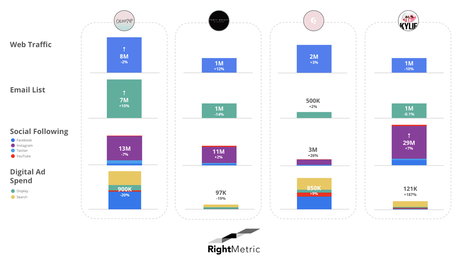 Competitor Benchmarking