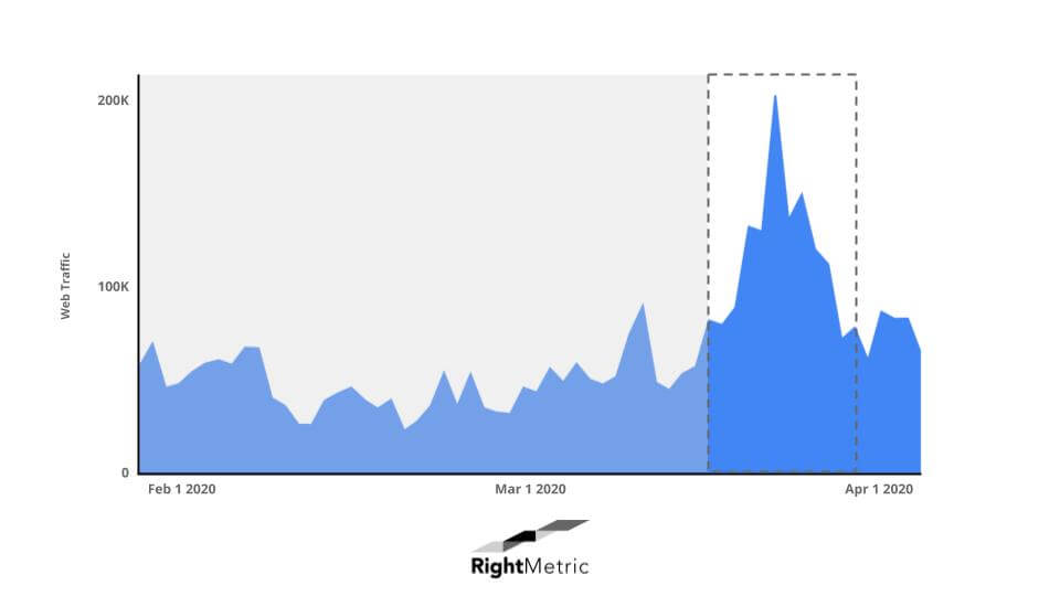 eSalon Website Traffic Chart