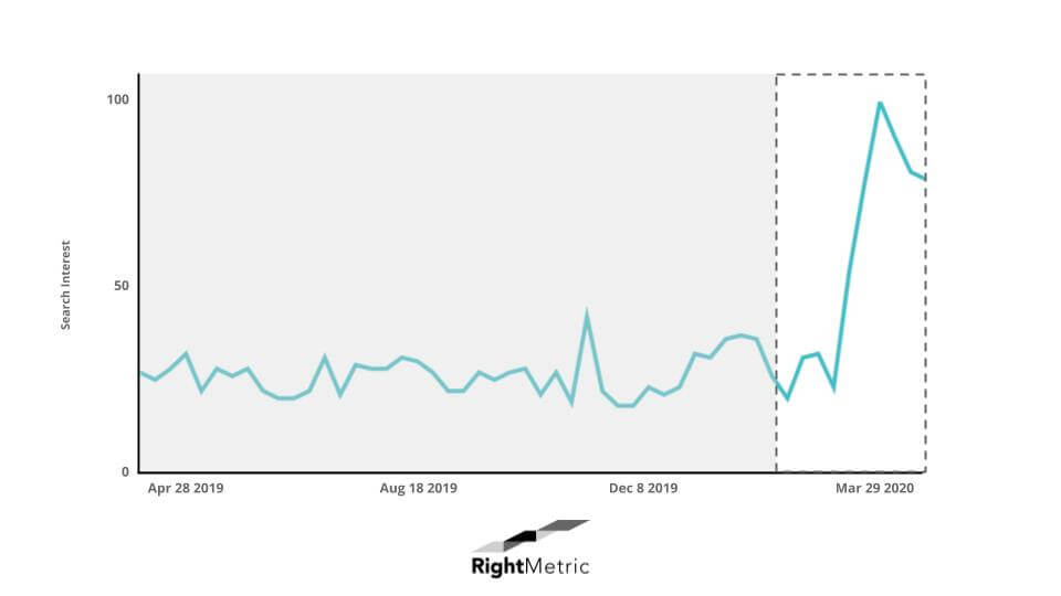 eSalon Search Interest Graph