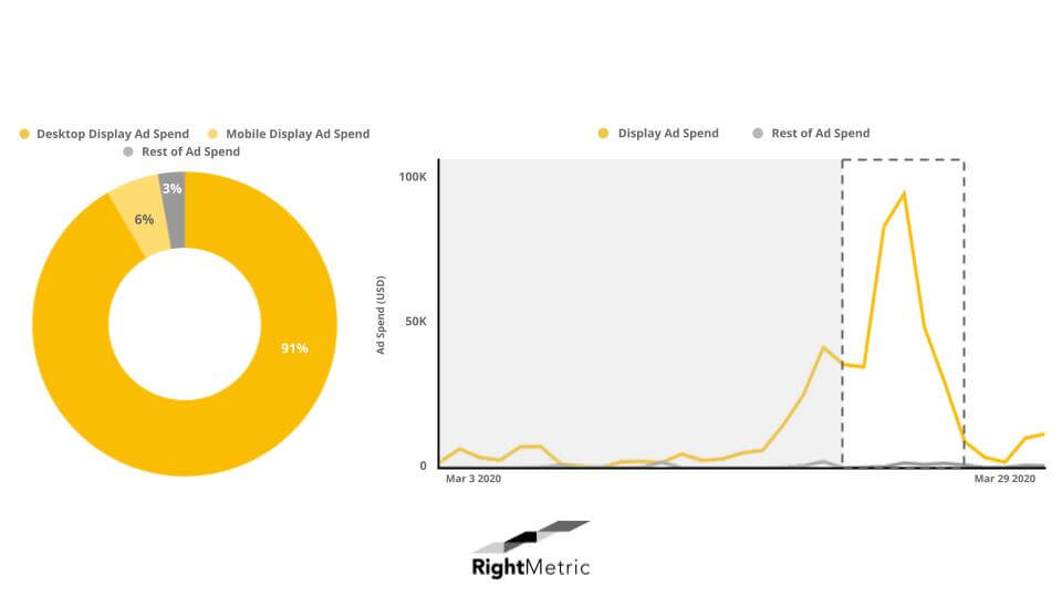 eSalon Ad Spend Graph