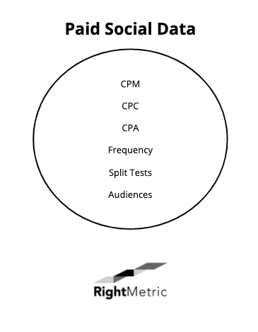 Paid Social Metrics