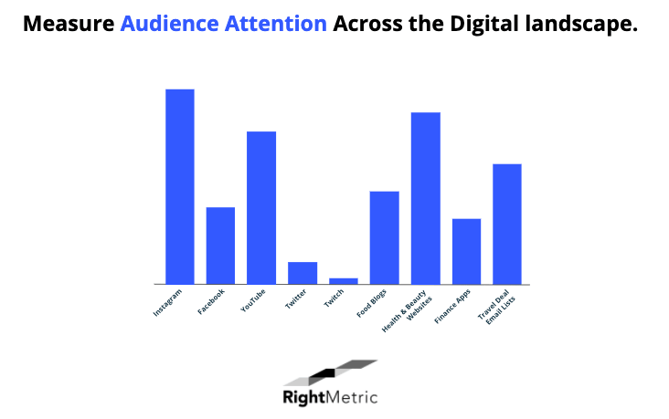 measure audience attention