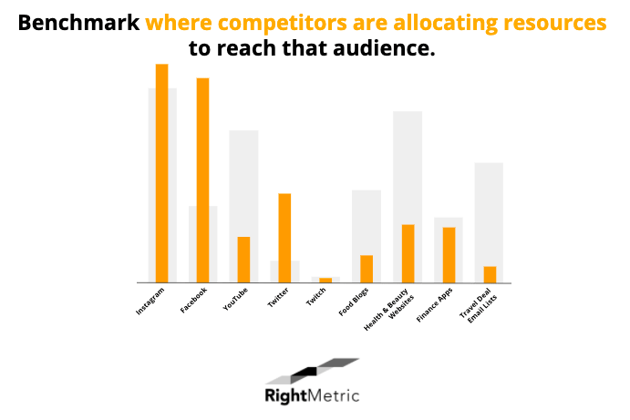 benchmark competitors