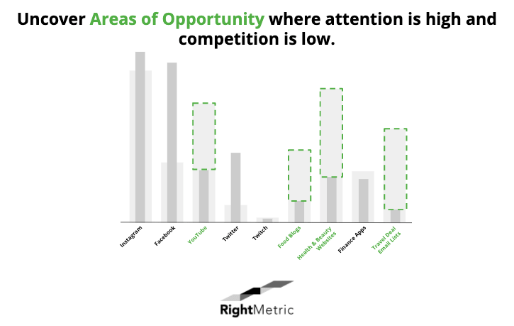 uncover marketing opportunities