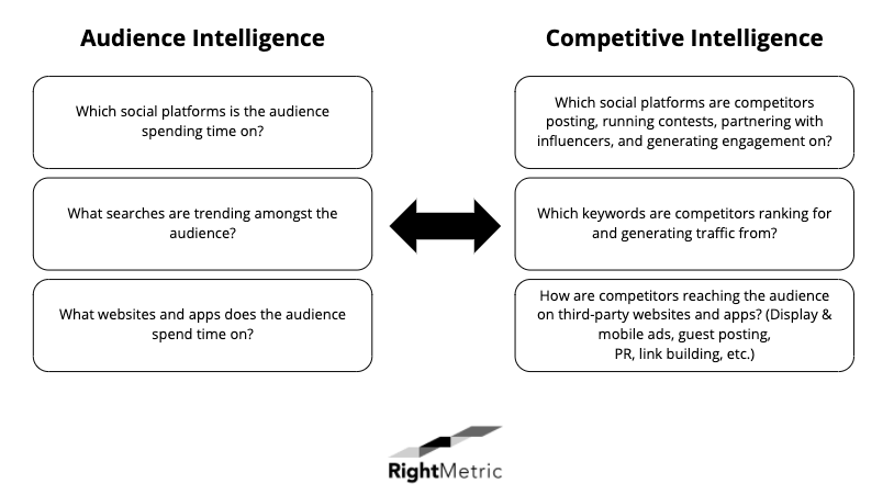 audience intelligence versus competitive intelligence