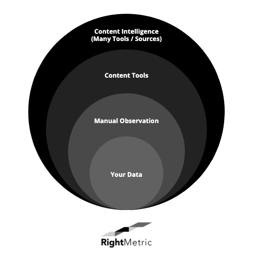 content analysis