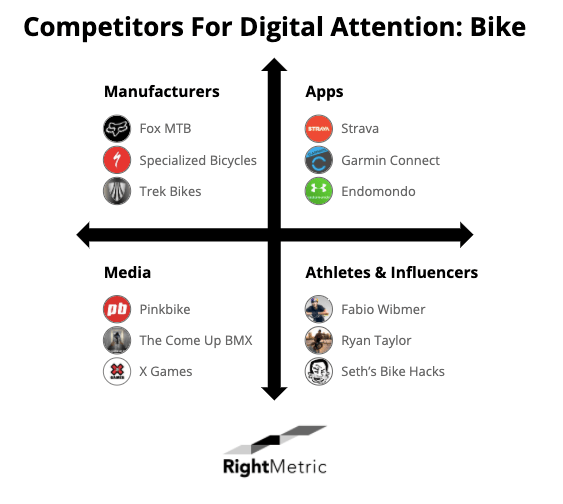competitors for digital attention