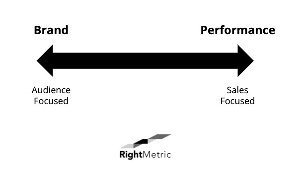brand marketing and performance marketing