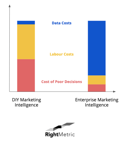 the cost of marketing intelligence