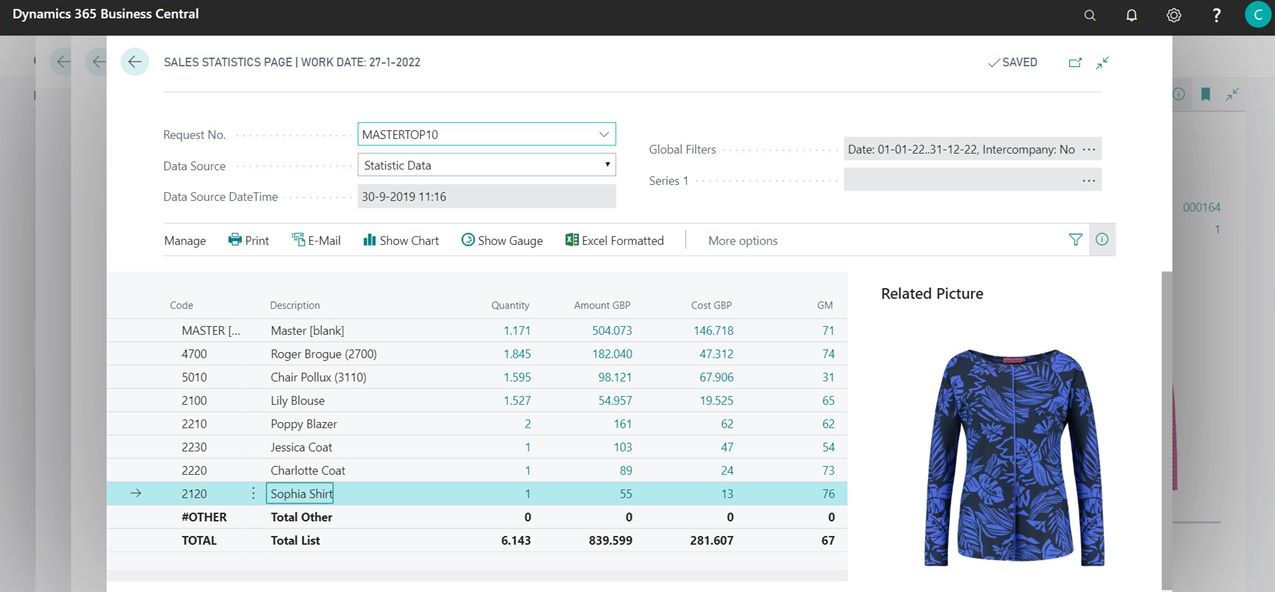 ERP Gestion des Inventaires - Statistiques de ventes