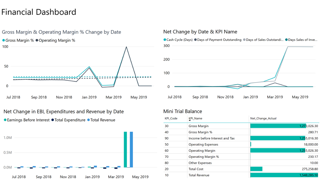 Account Software for Hotels Dashboard