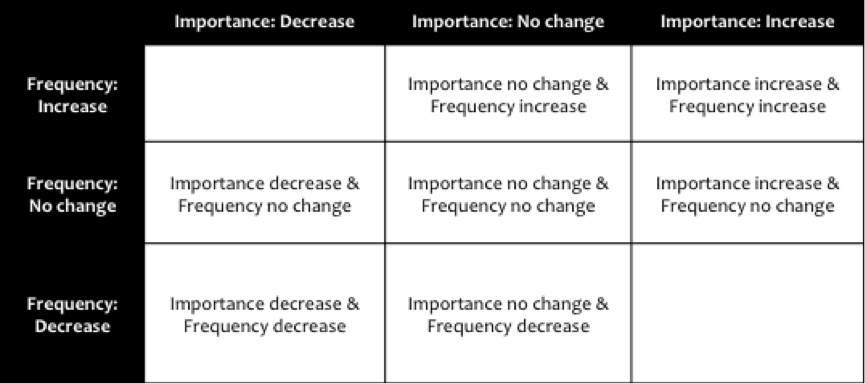 Business Strategy Framework | Business Model Strategy