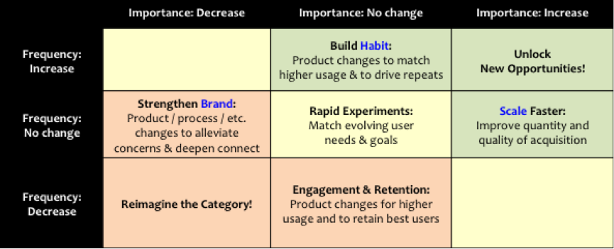 The Response Matrix Method