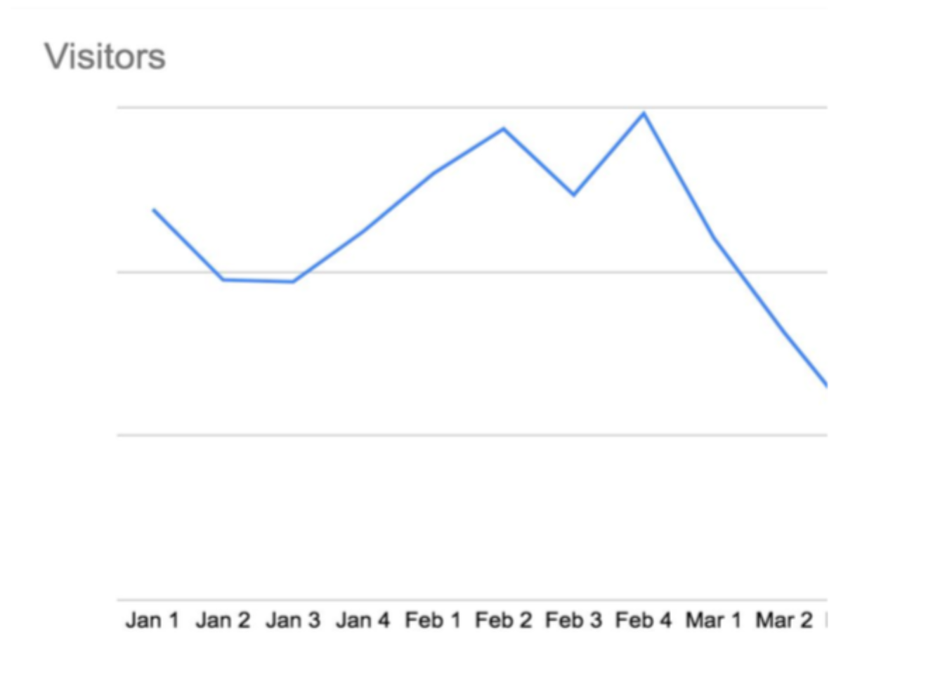 Chargebee Robust Marketing Strategy | Chargebee Website Visitor