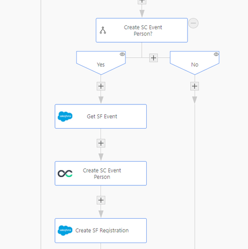 Sync Event Analytics