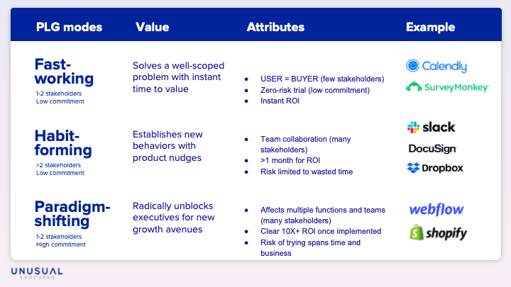 The core principles underlying product-led growth strategies