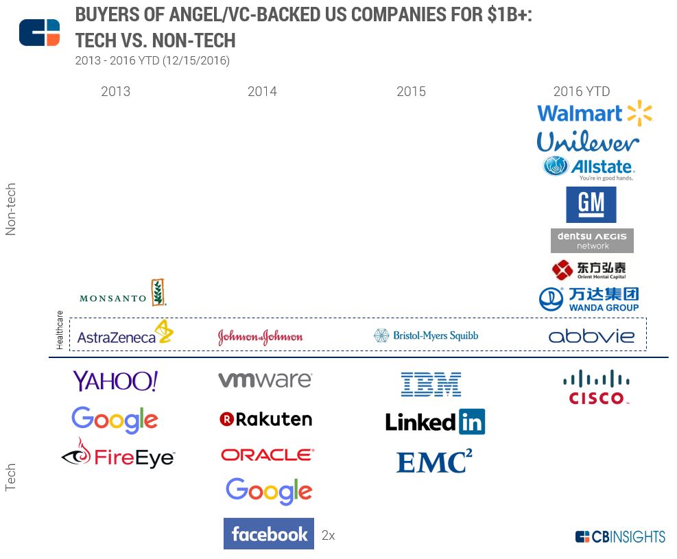 buyersnontechvc