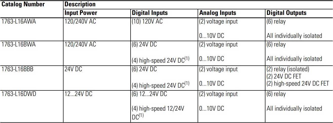 MicroLogix 1100 PLC Options