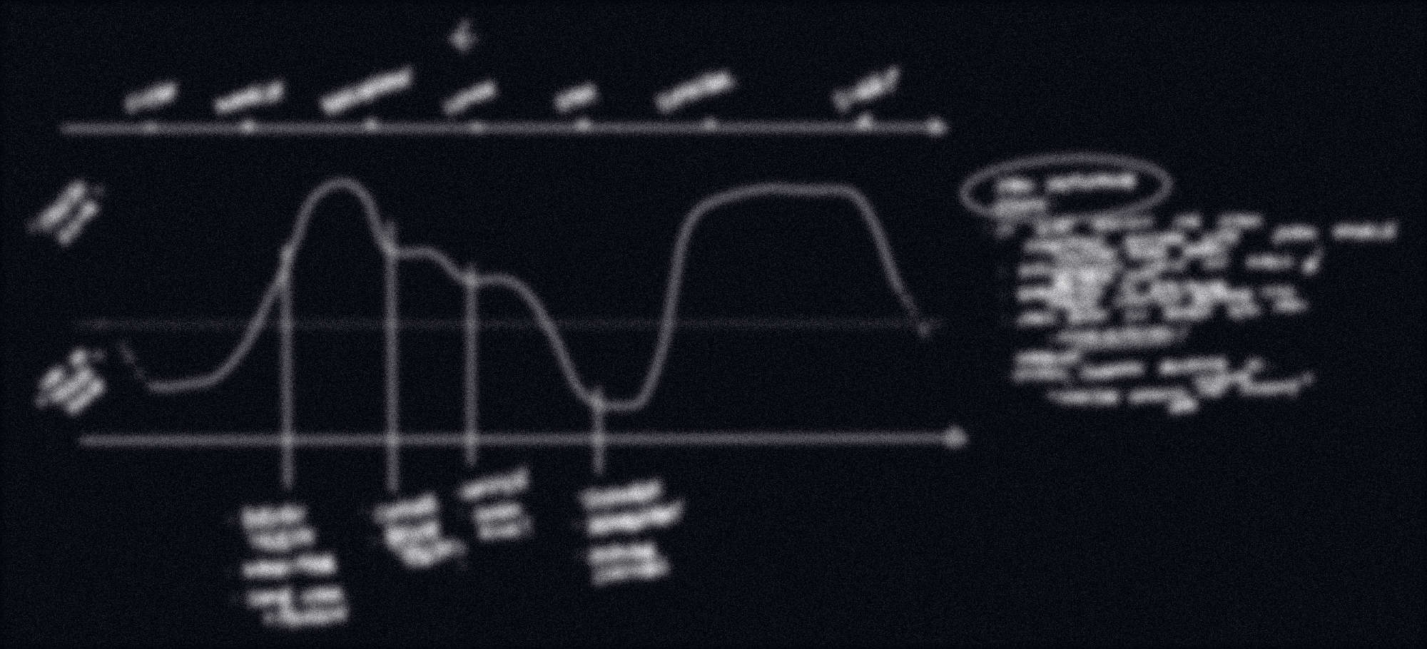 A redacted sketch of a graph and some writing