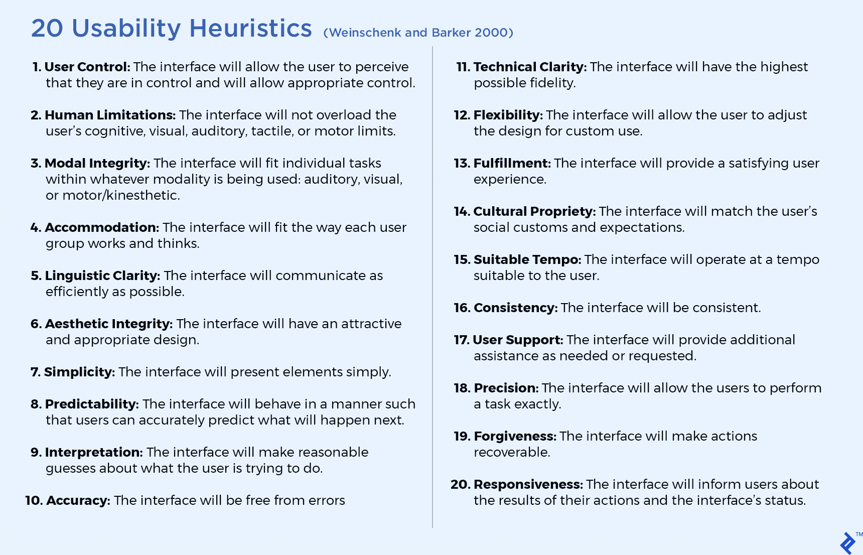 20 Usability Heuristics used during heuristic analysis to identify usability issues