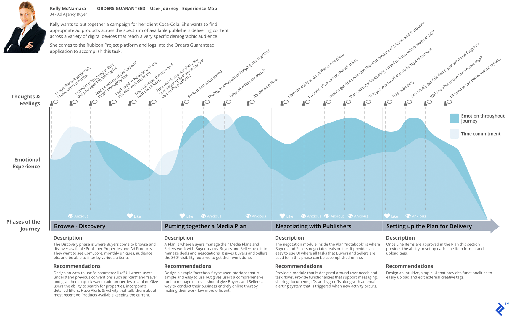 ux customer journey map